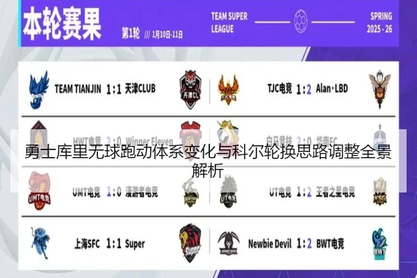 勇士库里无球跑动体系变化与科尔轮换思路调整全景解析